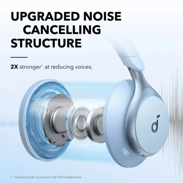 Anker Soundcore Space One - Blue - Image 2