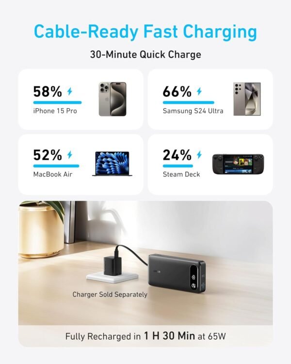 Anker Power Bank 20,000mAH 87W Built-In USB-C Cable - Black | A1383H11 - Image 3