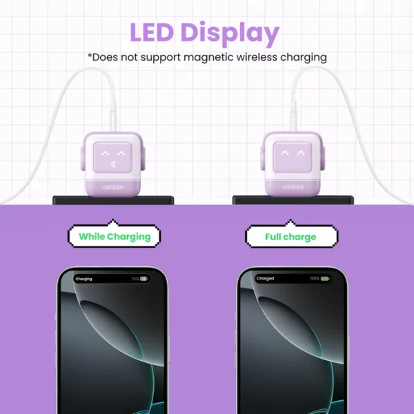 Ugreen Uno 65W USB-C Charger Nexode 3-Port GaN Fast Charging Adapter - Purple - Image 6